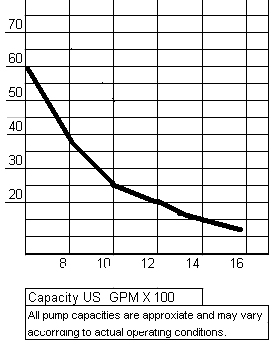 /_uploaded_files/6t-chart.jpg